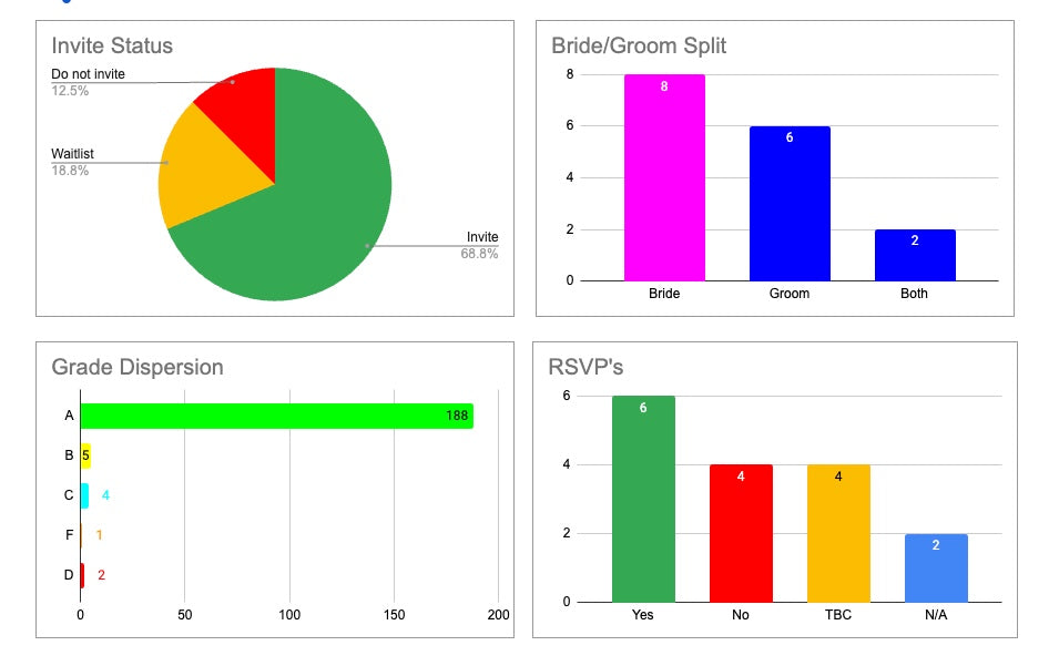 Wedding Guest List Spreadsheet | Organisational Planning Tool