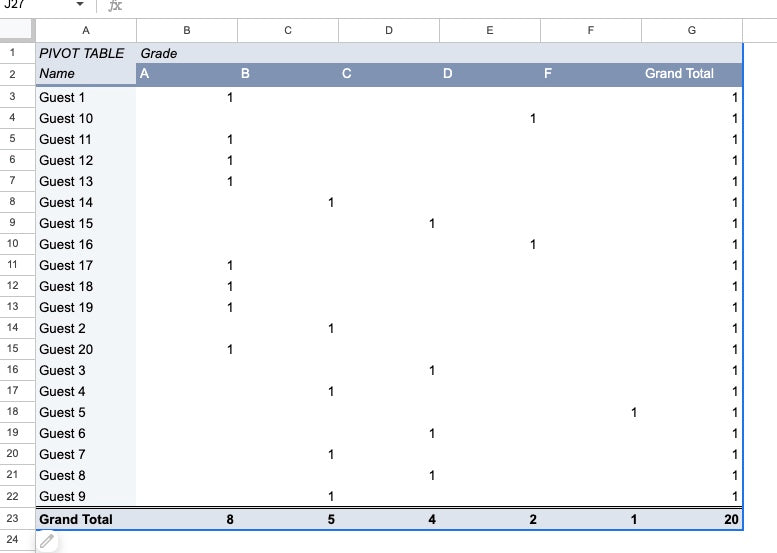 Wedding Guest List Spreadsheet | Organisational Planning Tool