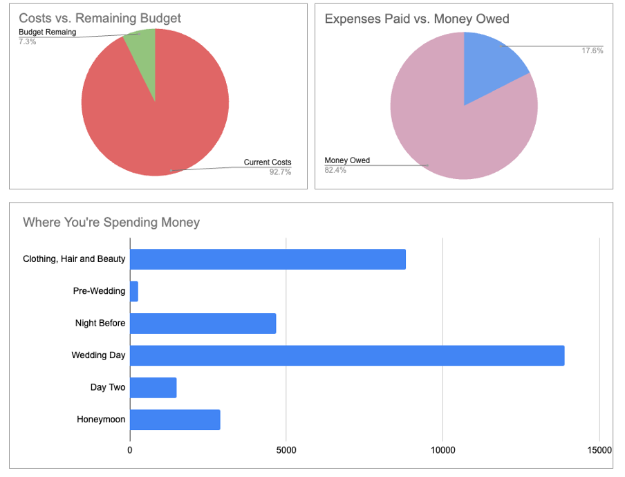 Wedding Budget Spreadsheet | Organisational Planning Tool